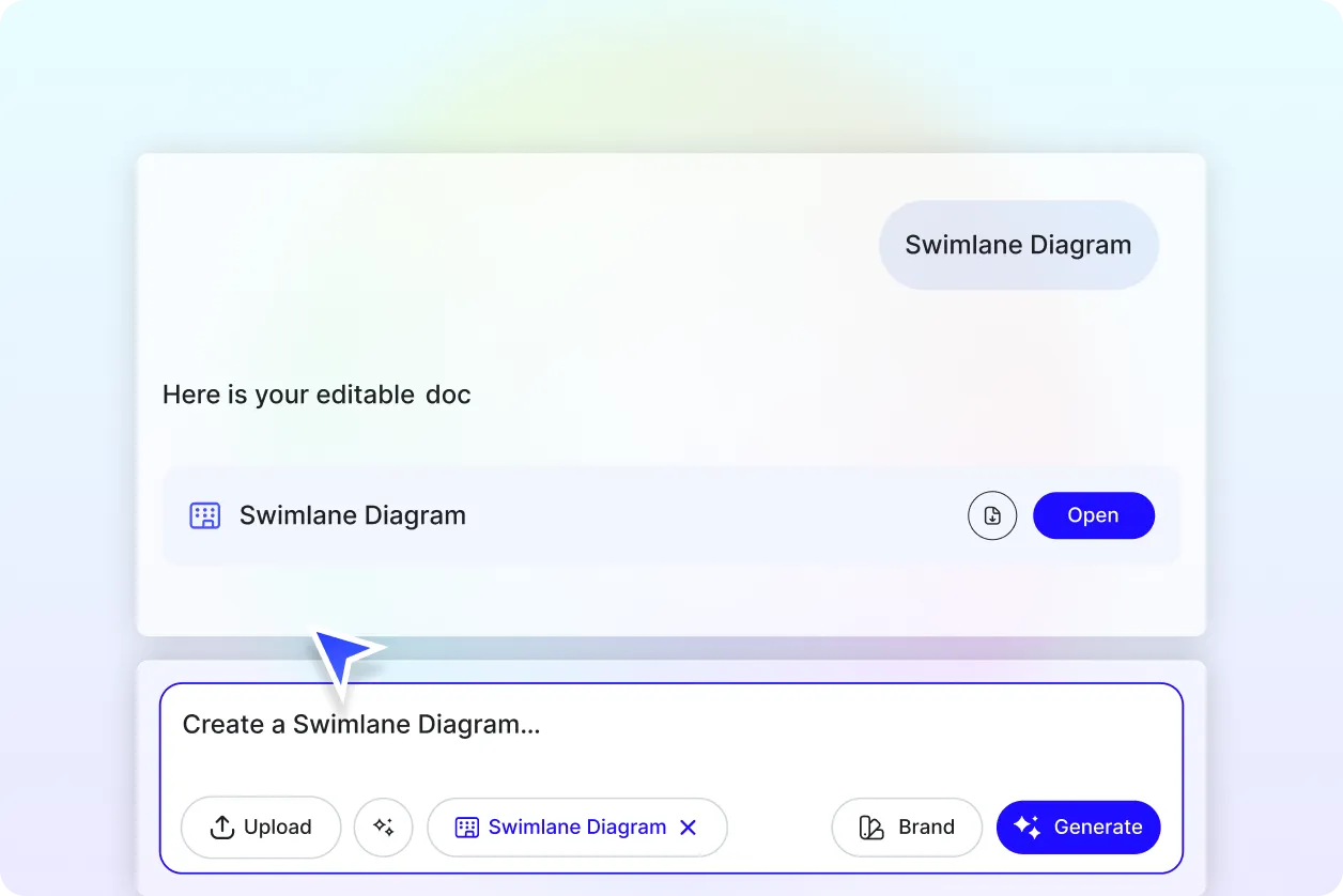 Free AI Swimlane Diagram Generator, AI Swimlane Process Diagram Maker ...