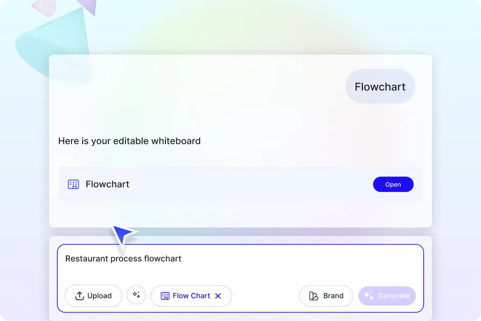 Free AI Flow Chart Generator, Free AI Flow Chart Maker Online
