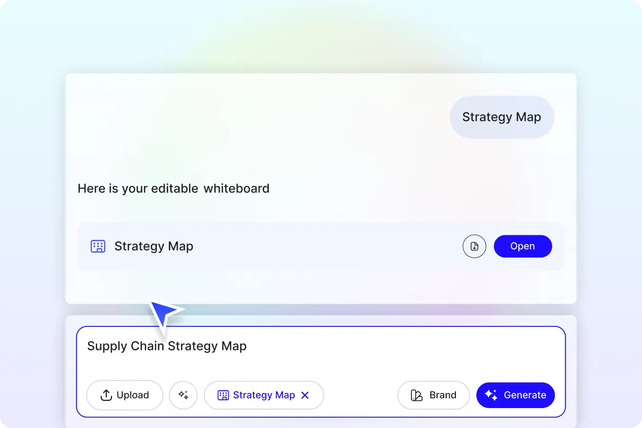 Free AI Strategy Map Generator, Free AI Strategy Map Maker Online