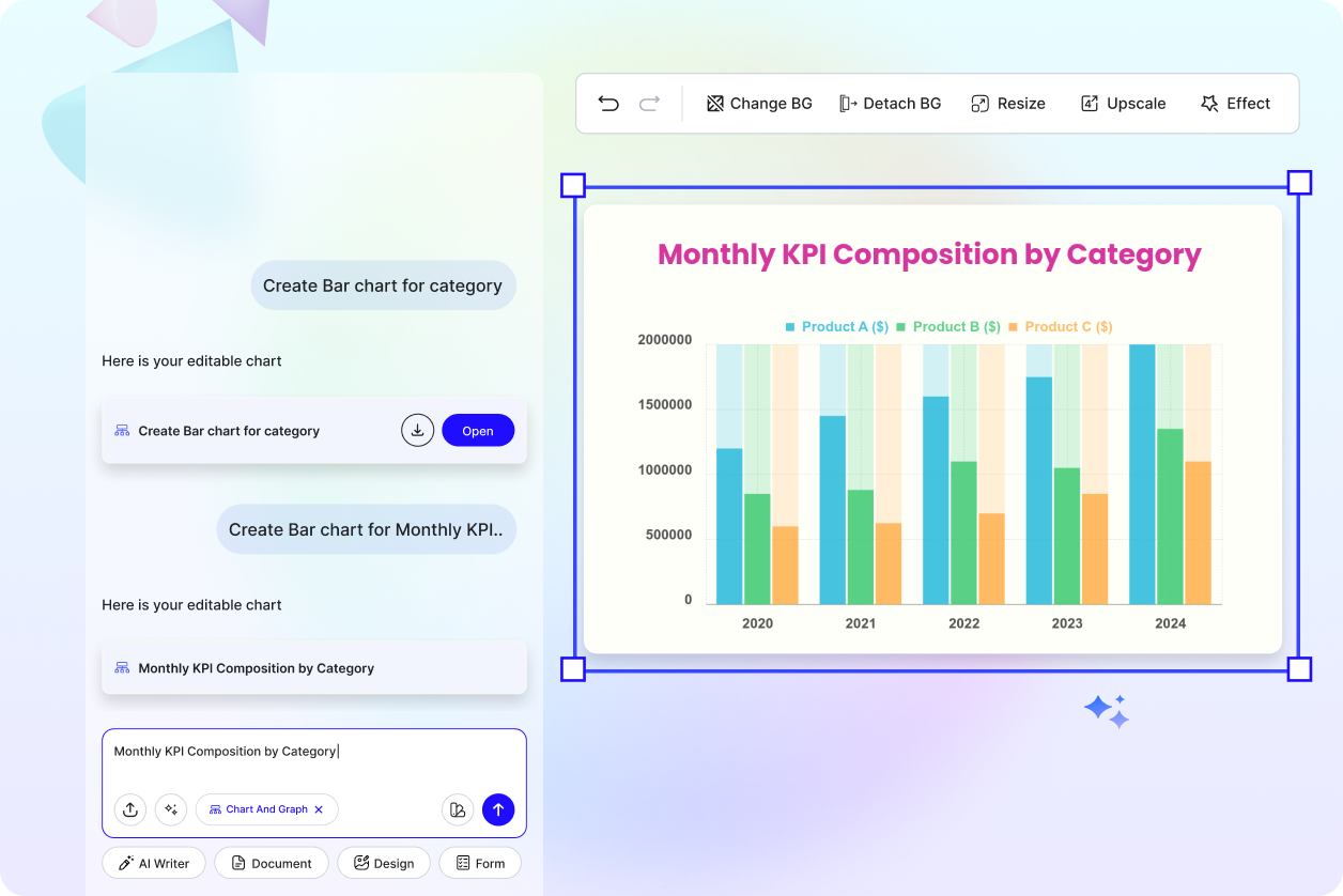 Free AI Chart Generator, Graph Maker Online