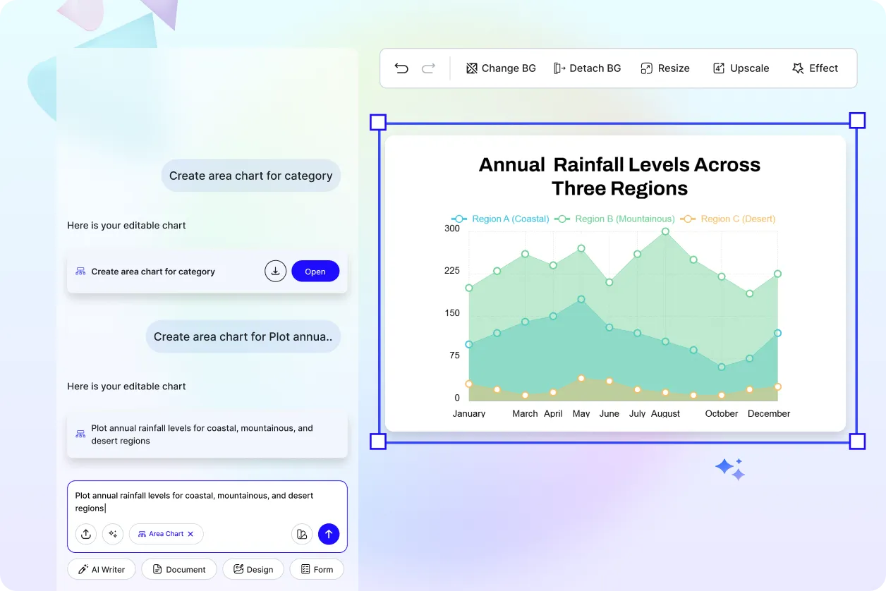 Free AI Area Chart Generator, Graph Maker Online