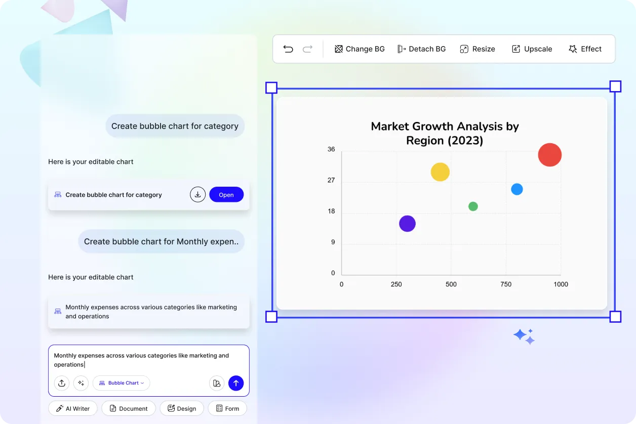 Free AI Bubble Chart Generator, Free Bubble Chart Maker Online
