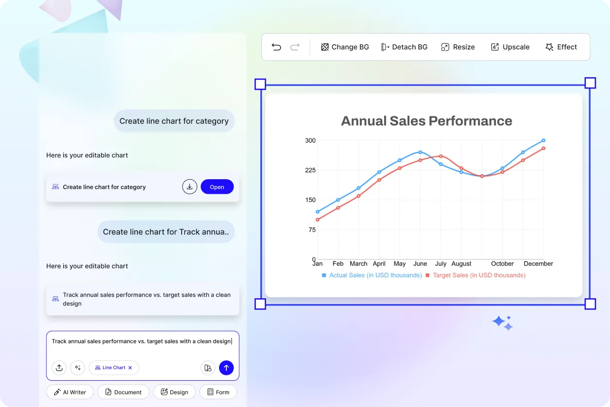 Free AI Line Chart Generator, Graph Maker Online