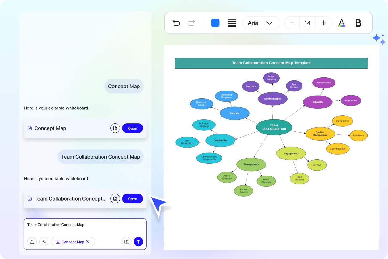 Free AI Concept Map Generator, Free Concept Mapping Tool Online