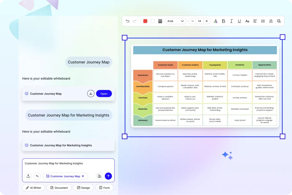 Free AI Customer Journey Map Generator, Free AI Customer Journey Map Maker Online