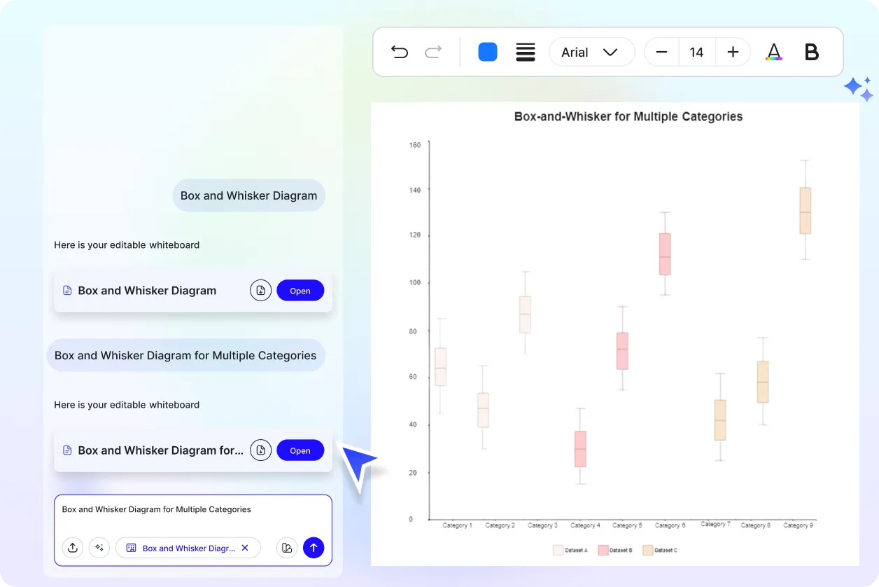 Free AI Box and Whisker Diagram Generator, Create Box Plots Online Free AI Box and Whisker Diagram Generator, Create Box Plots Online