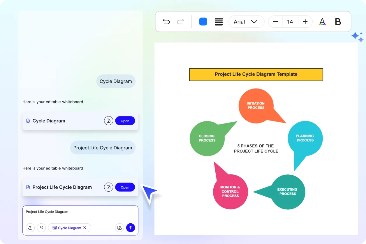 Free AI Cycle Diagram Generator, Free AI Cycle Diagram Maker Online
