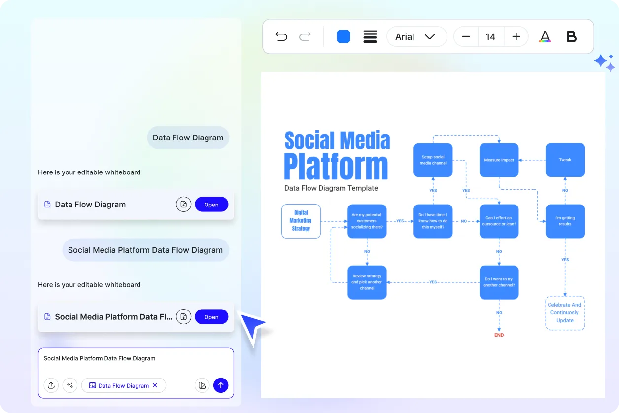Free AI Data Flow Diagram Generator, Free AI Data Flow Diagram Maker Online