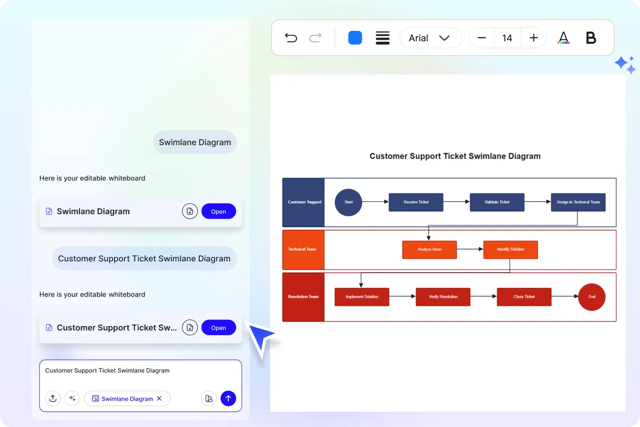 Free AI Swimlane Diagram Generator, Free AI Swimlane Diagram Maker Online