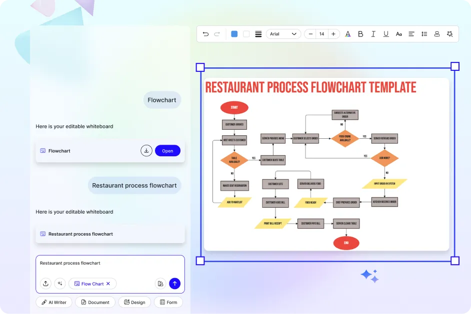 Free AI Flow Chart Generator, Free AI Flow Chart Maker Online