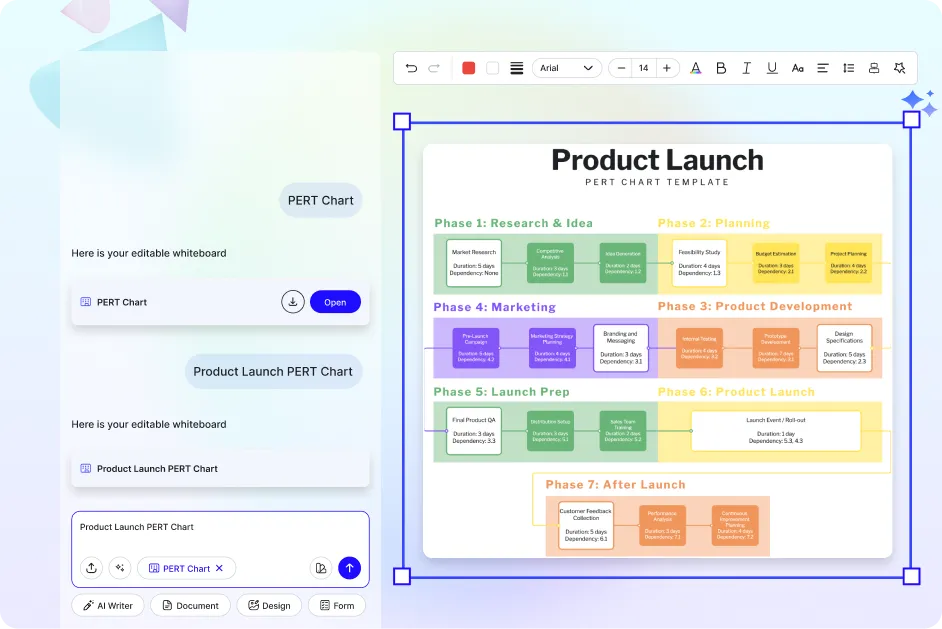 Free AI Pert Chart Generator, Free AI Pert Chart Maker Online