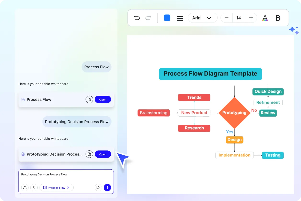 Free AI Process Flow Generator, Free AI Process Flow Maker Online