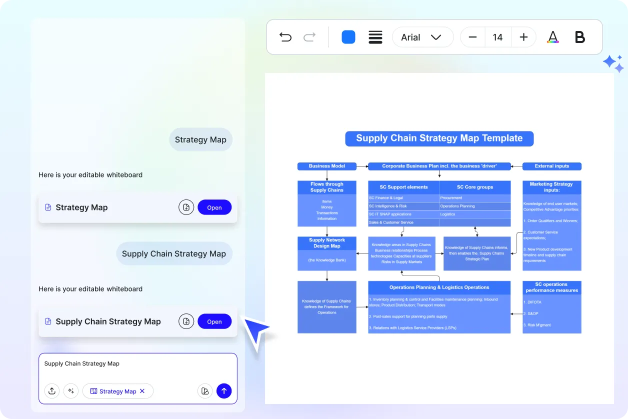 Free AI Strategy Map Generator, Free AI Strategy Map Maker Online