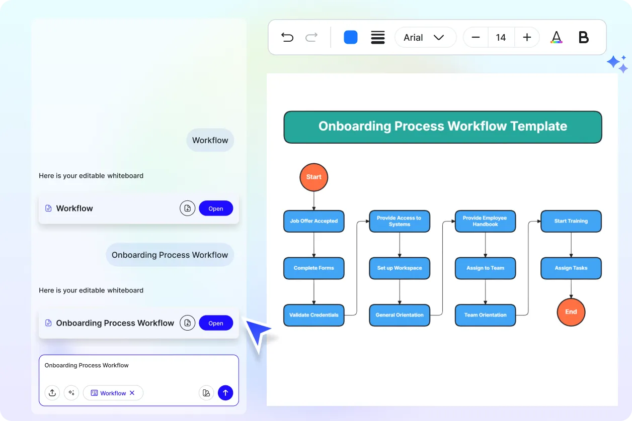 Free AI Workflow Generator, Free Workflow Maker Online