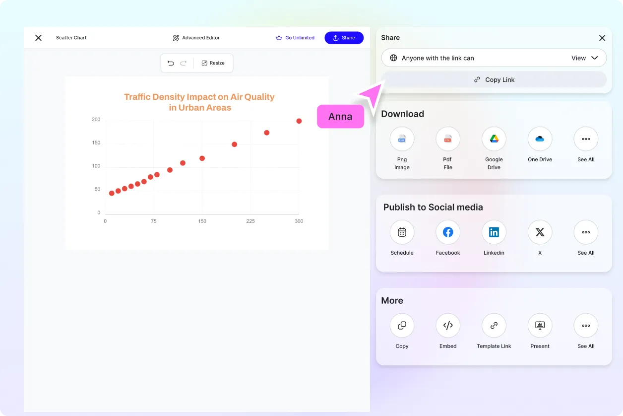 Free AI Scatter Chart Generator, Free Scatter Chart Maker Online