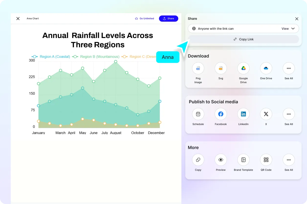 Free AI Area Chart Generator, Graph Maker Online