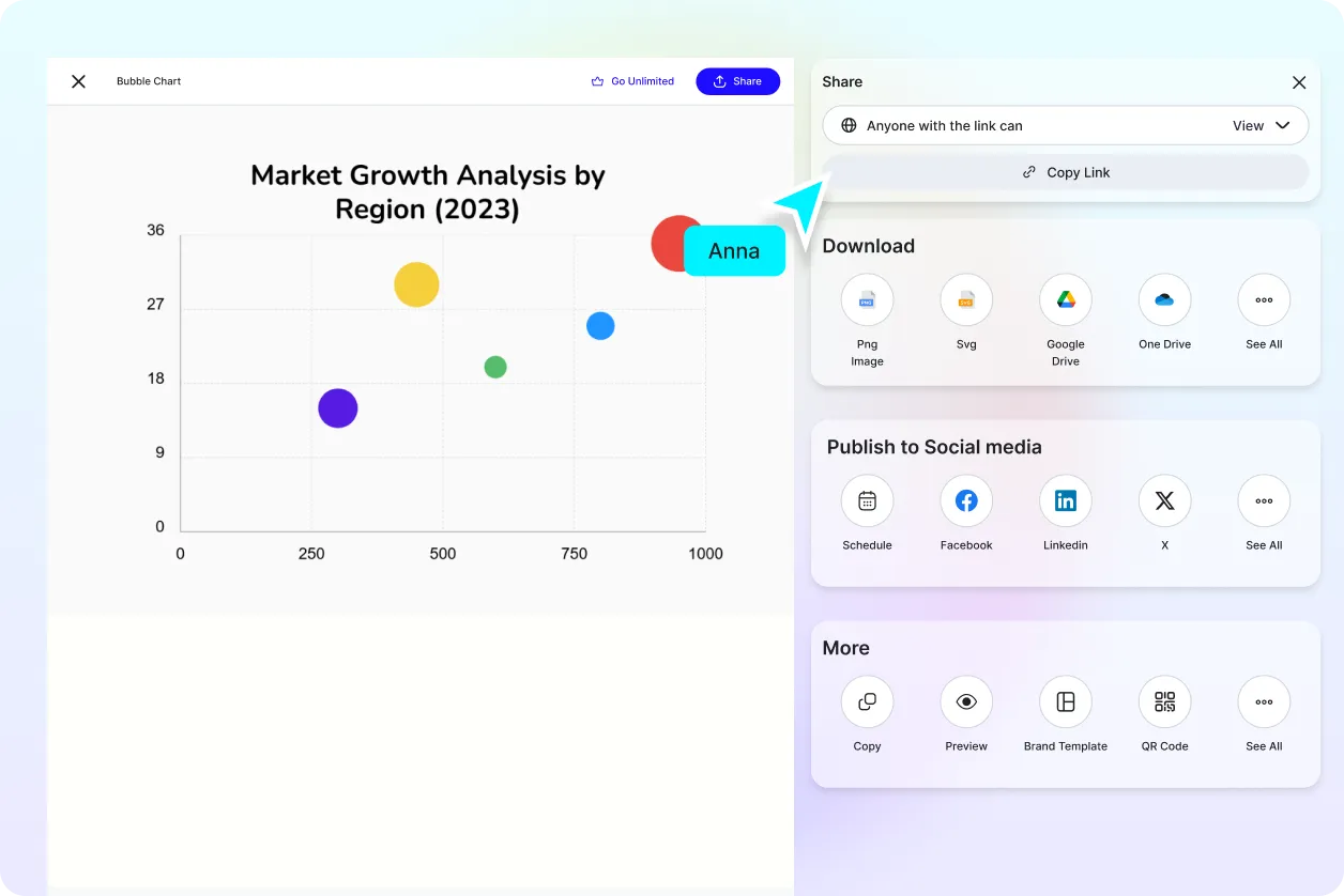 Free AI Bubble Chart Generator, Free Bubble Chart Maker Online