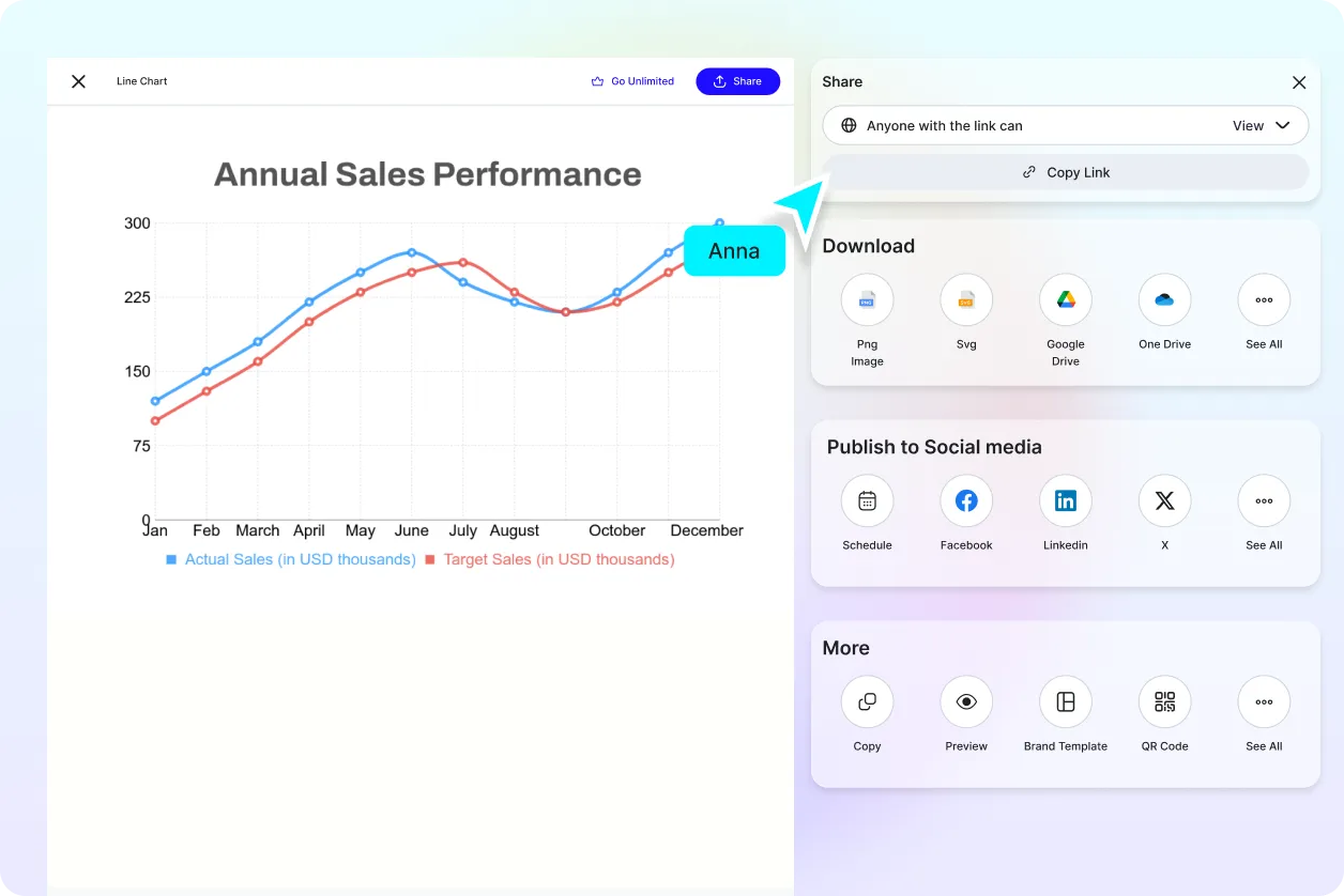 Free AI Line Chart Generator, Graph Maker Online