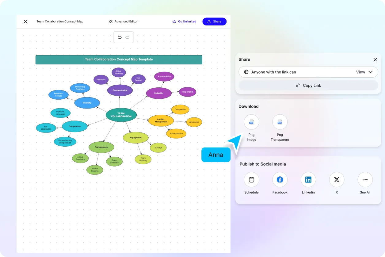 Free AI Concept Map Generator, Free Concept Mapping Tool Online