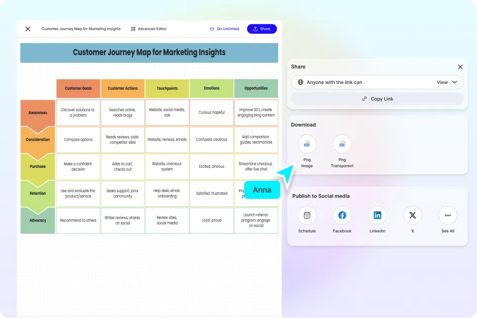 Free AI Customer Journey Map Generator, Free AI Customer Journey Map Maker Online