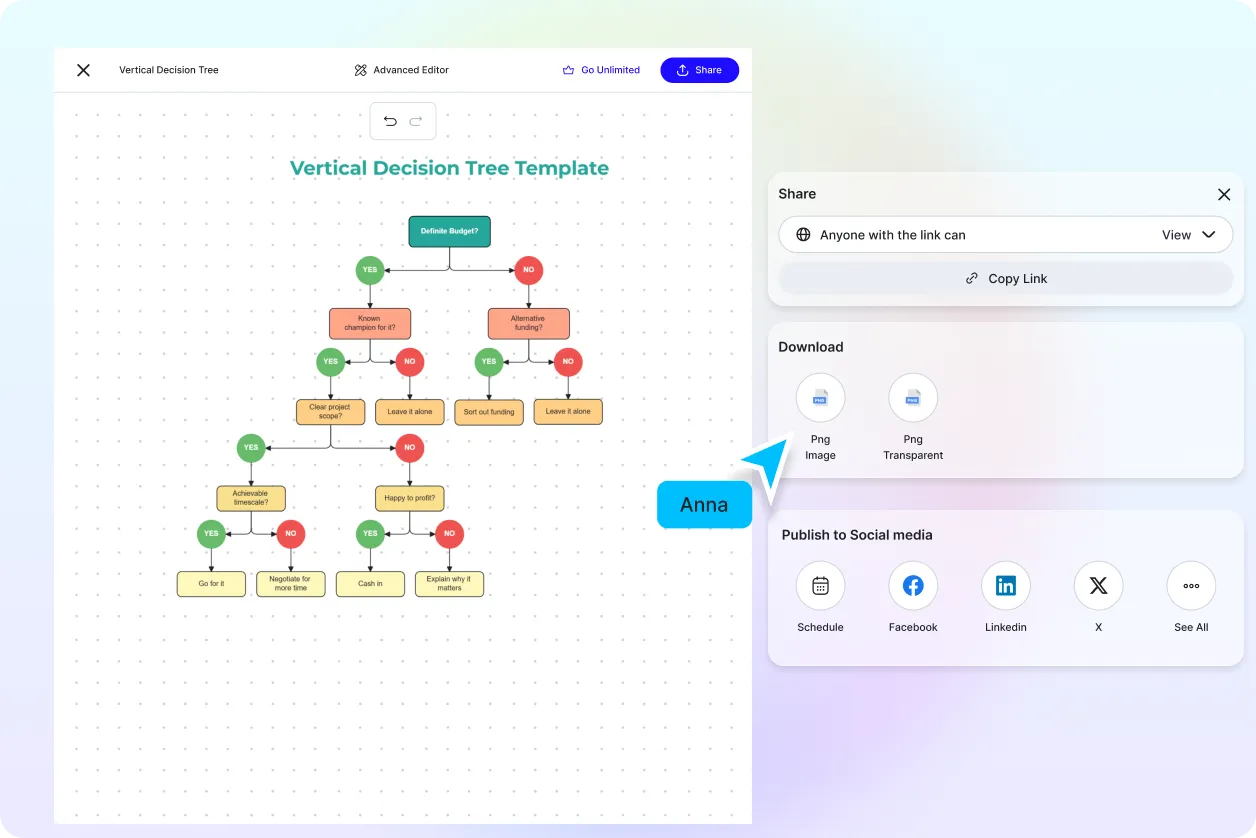 Free AI Decision Tree Generator, Free Decision Tree Maker Online