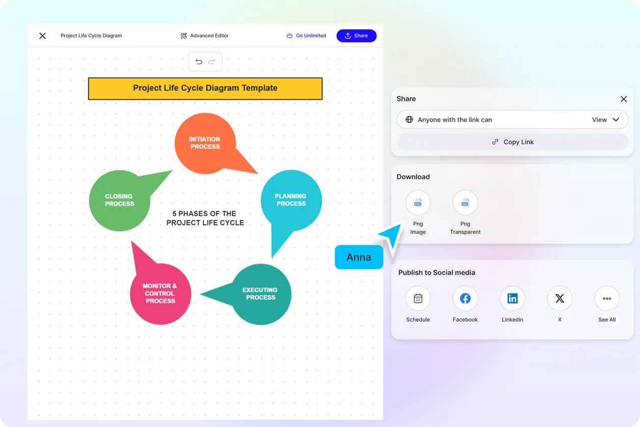 Free AI Cycle Diagram Generator, Free AI Cycle Diagram Maker Online