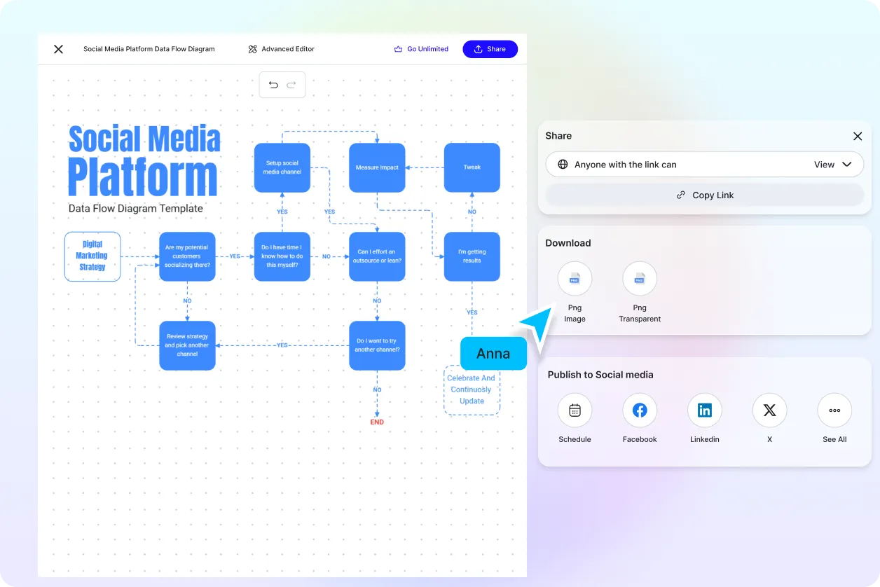 Free AI Data Flow Diagram Generator, Free AI Data Flow Diagram Maker Online