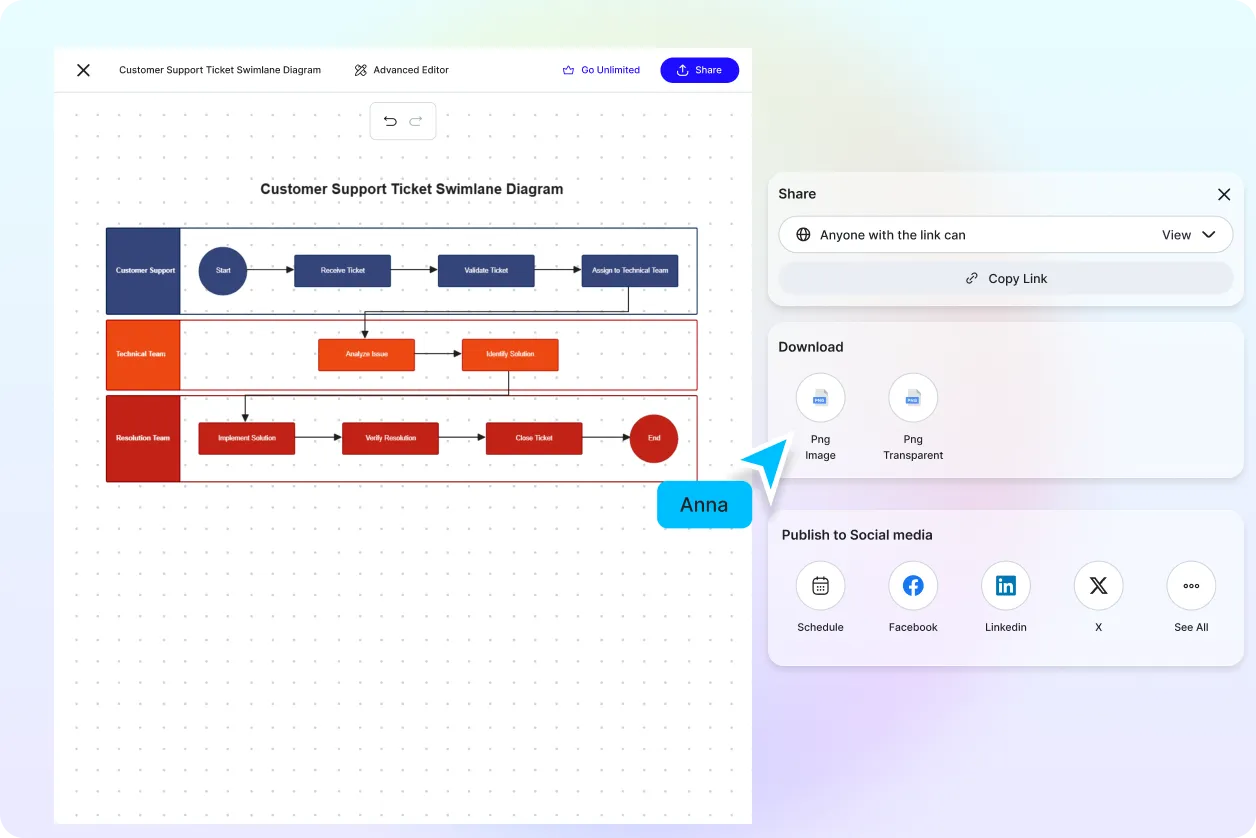 Free AI Swimlane Diagram Generator, Free AI Swimlane Diagram Maker Online