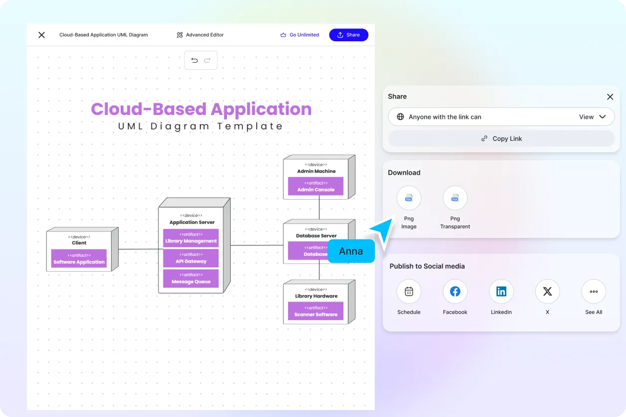 Free AI UML Sequence Diagram Generator, UML Sequence Diagram Generator Maker Online