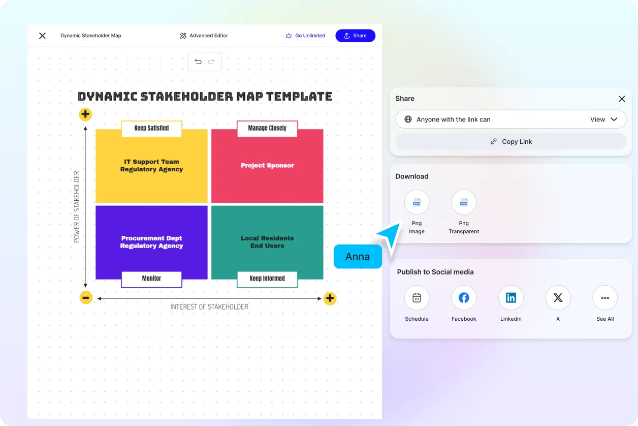 Free AI Stakeholder Map Generator, Free AI Stakeholder Map Maker Online
