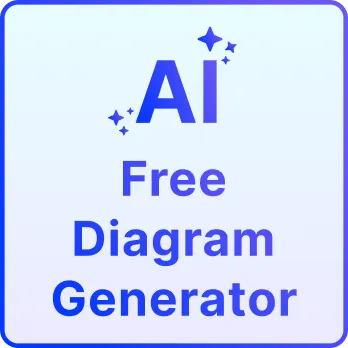 Free AI Diagram Generator, Free AI Diagram Maker Online Free AI Diagram Generator, Free AI Diagram Maker Online