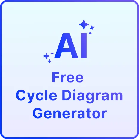 Free AI Cycle Diagram Generator, Free AI Cycle Diagram Maker Online
