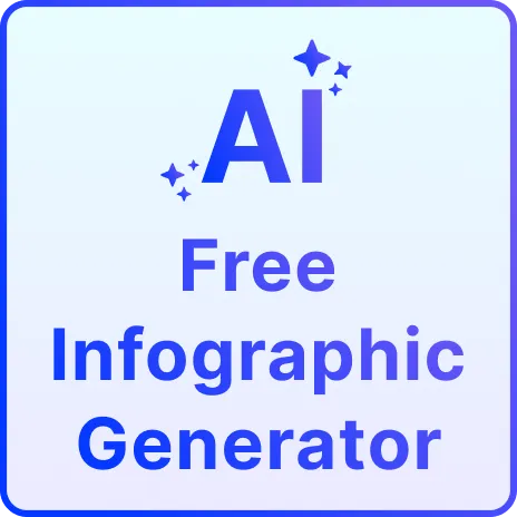 Free AI Infographics Generator, Free Infographics Maker Online Free AI Infographics Generator, Free Infographics Maker Online