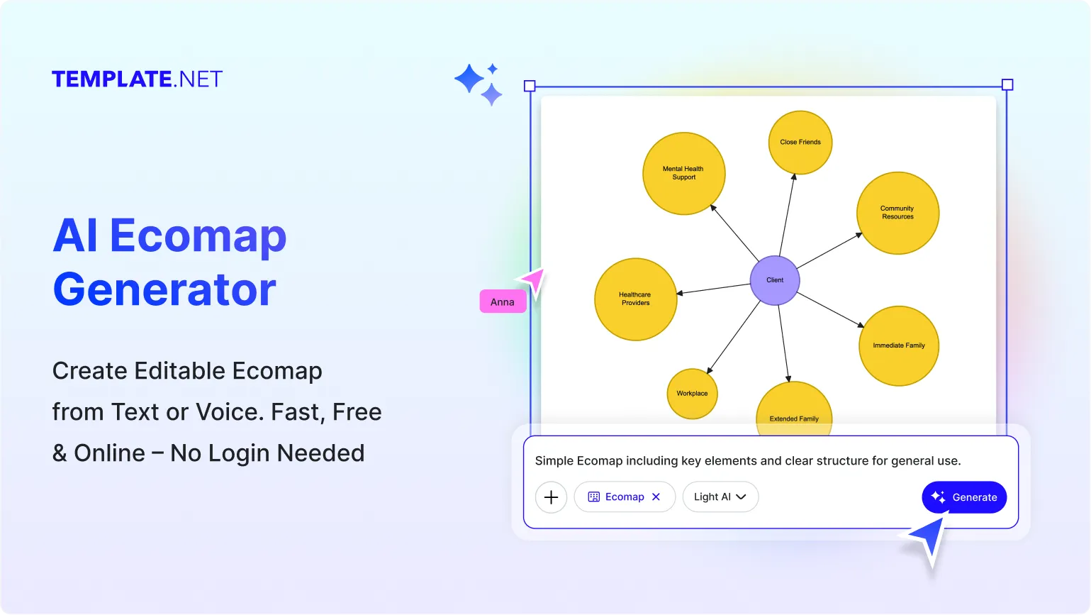 Free AI Ecomap Generator, AI Social Environment Mapping Diagram Maker Online [ No Signup ]