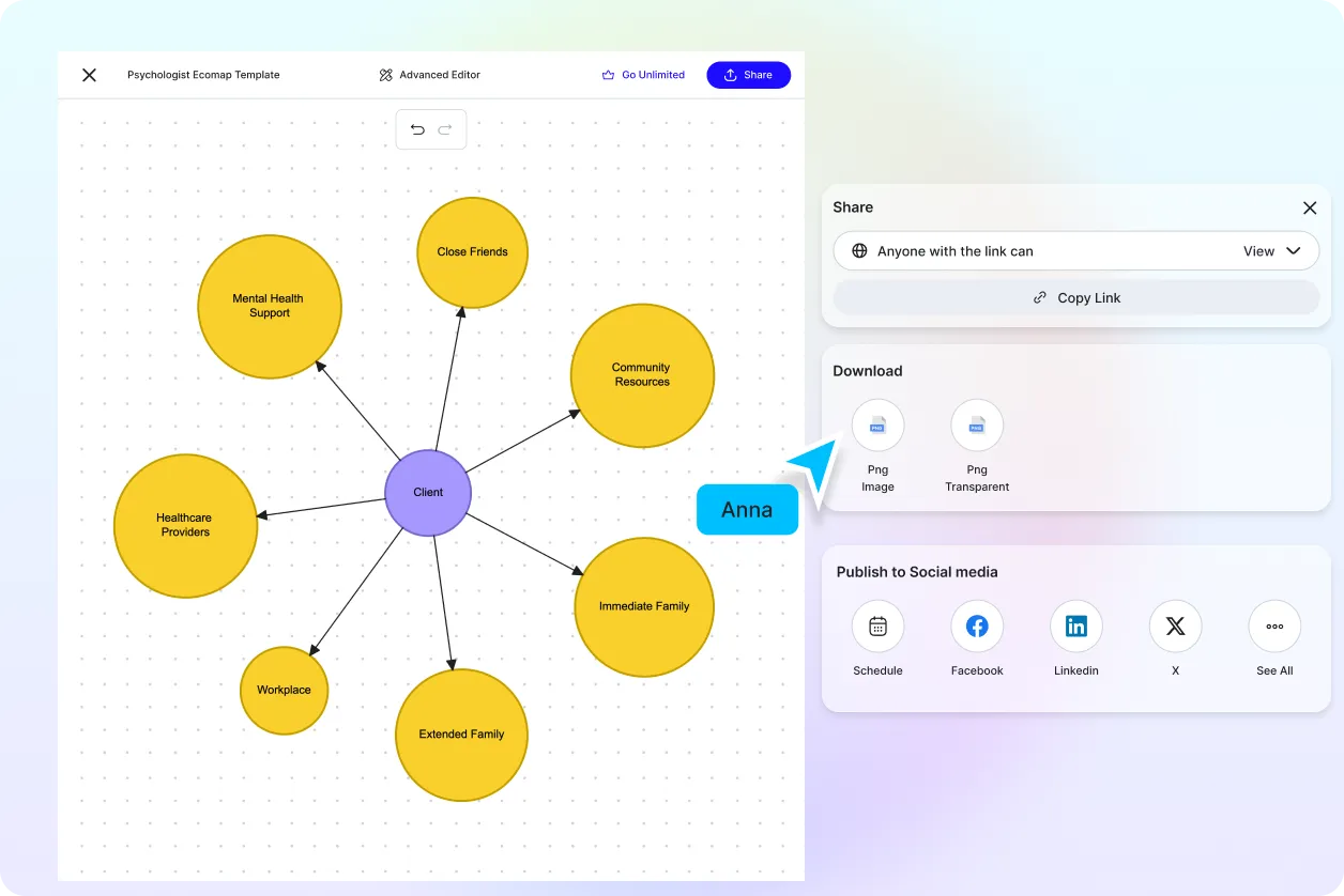 Free AI Ecomap Generator, AI Social Environment Mapping Diagram Maker Online [ No Signup ]