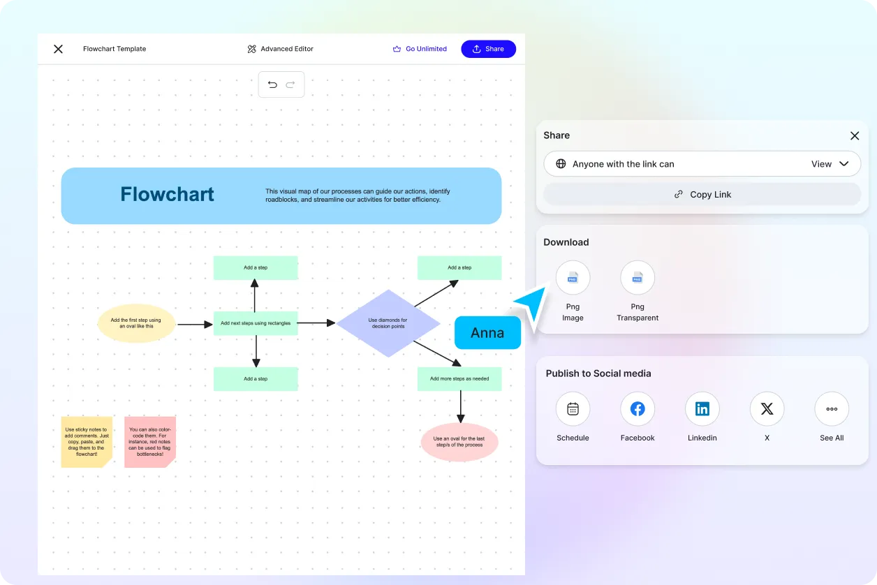 Free AI Flowchart Generator, AI Flowchart Maker Online [ No Signup ]