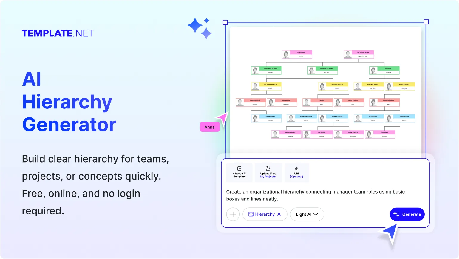 Free AI Hierarchy Generator, AI Hierarchy Chart Maker Online