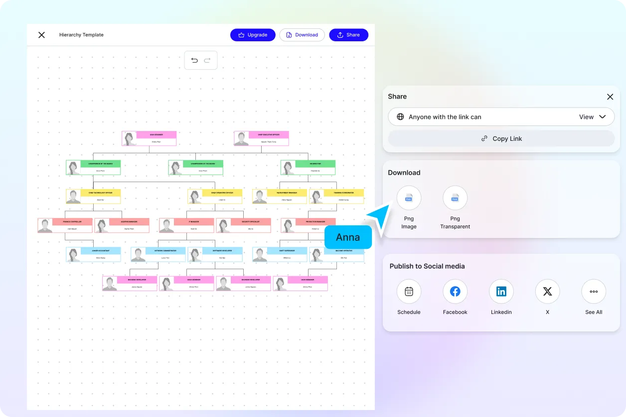 Free AI Hierarchy Generator, AI Hierarchy Chart Maker Online