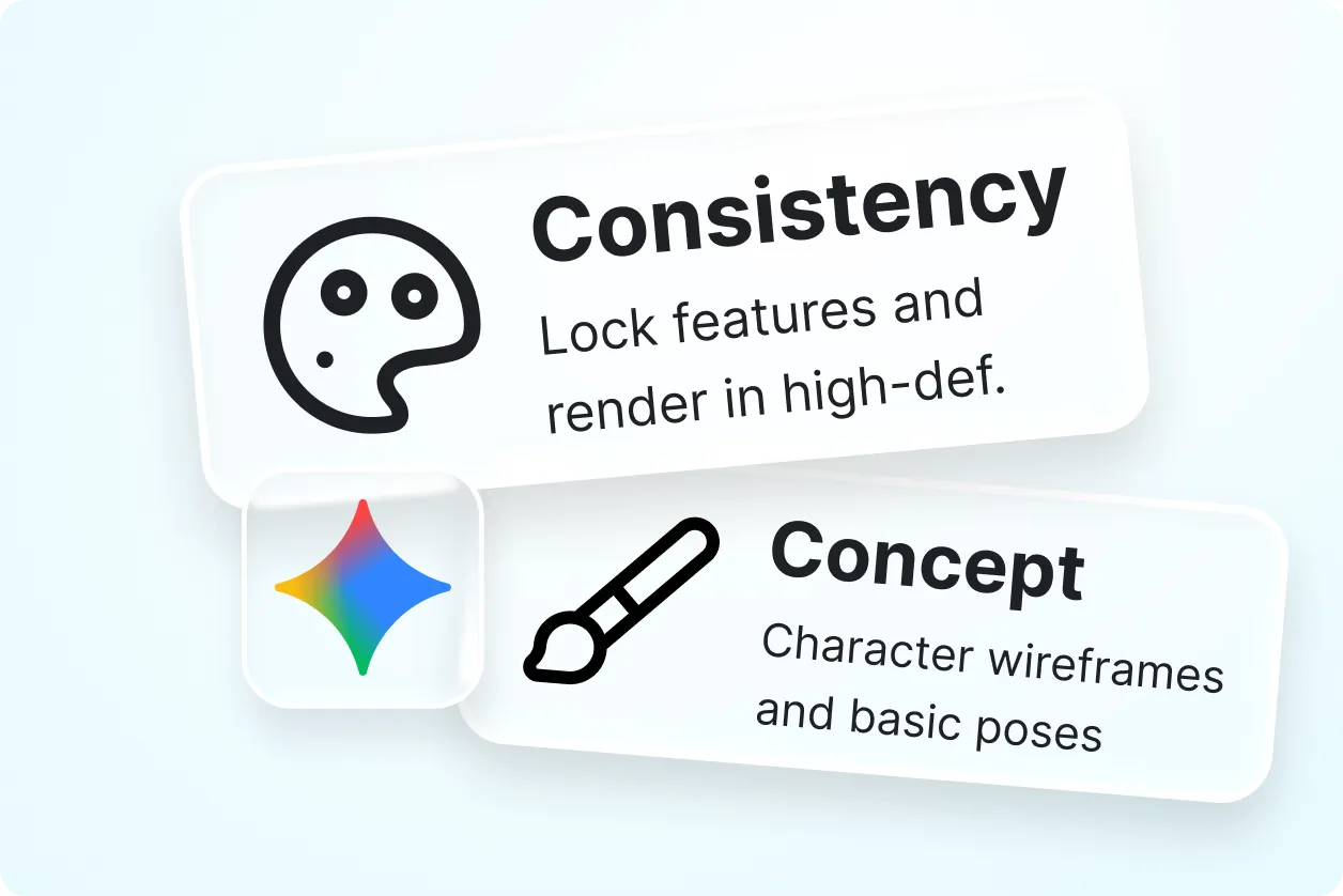 Generate Images with Nano Banana, Nano Banana 3 Pro, Nano Banana 1k, 2k, 4k. Try for free.