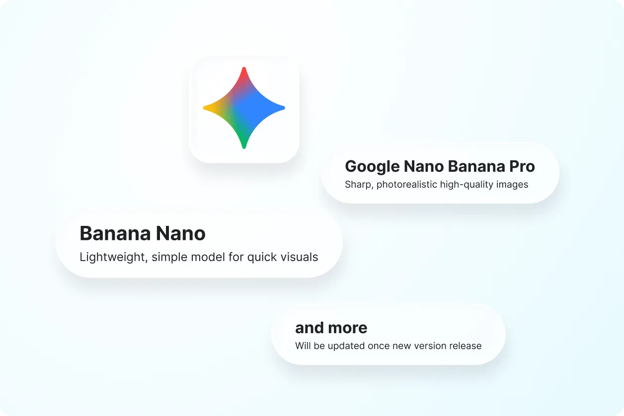 Generate Images with Nano Banana, Nano Banana 3 Pro, Nano Banana 1k, 2k, 4k. Try for free.