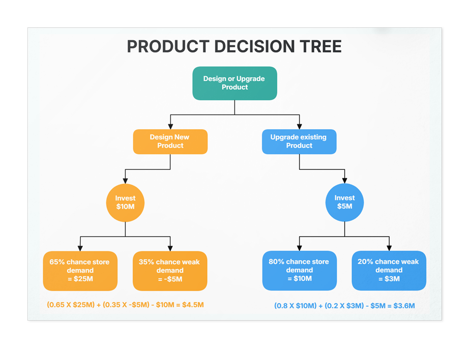 Decision Tree