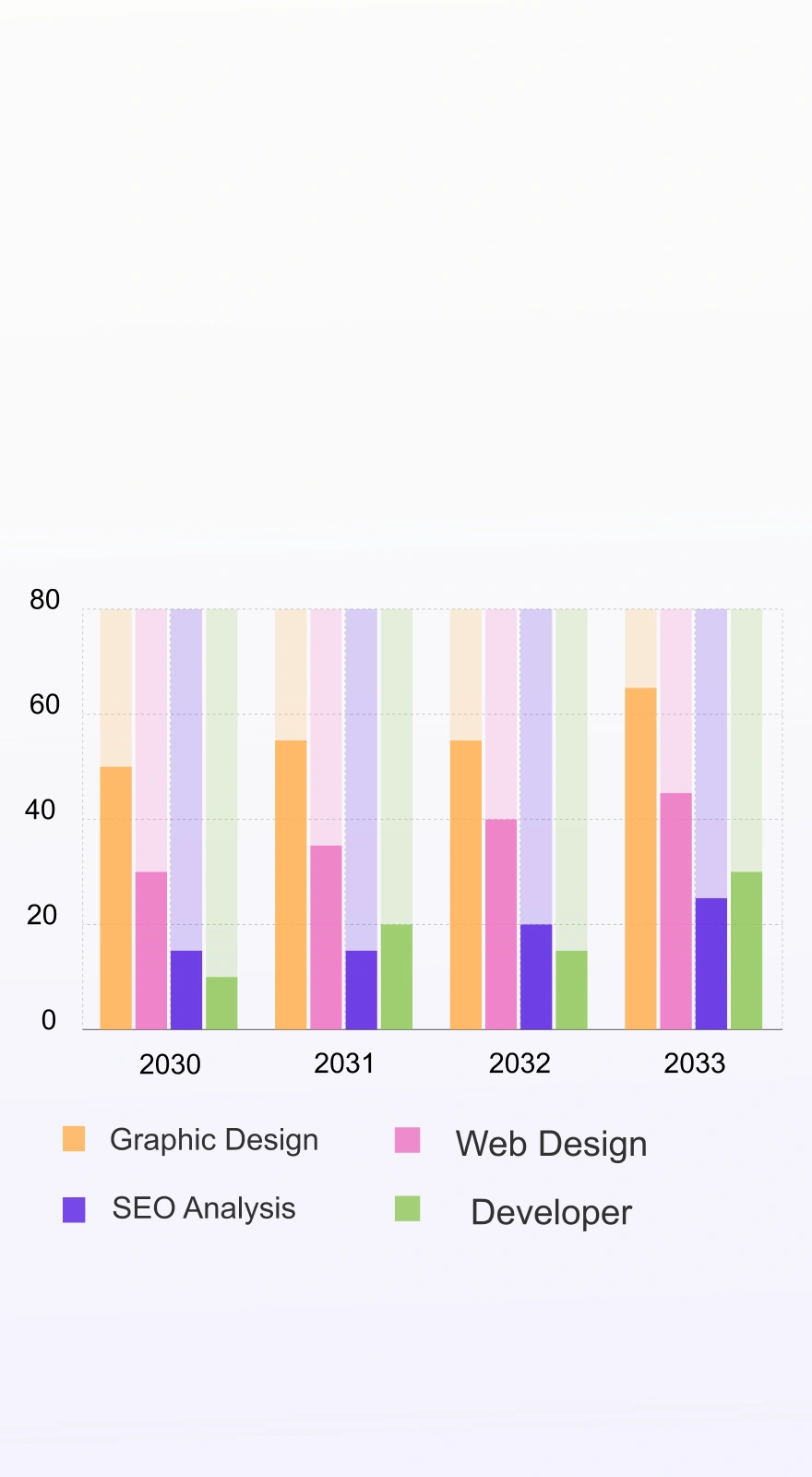Free Chart, Graph Templates to Customize Online