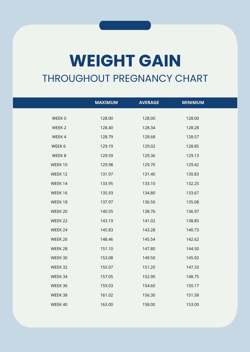 Weight Gain In Pregnancy Chart