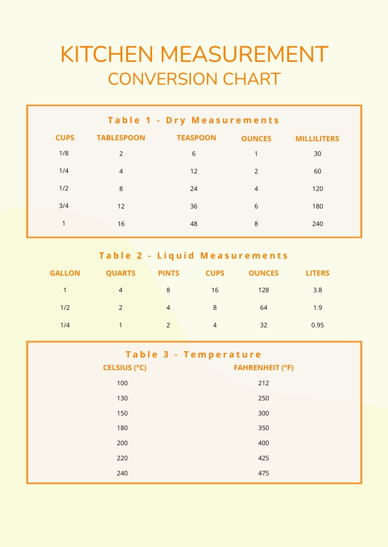 Kitchen Measurements Conversion Chart