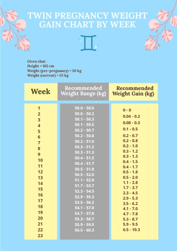 Twin Pregnancy Weight Gain Chart By Week