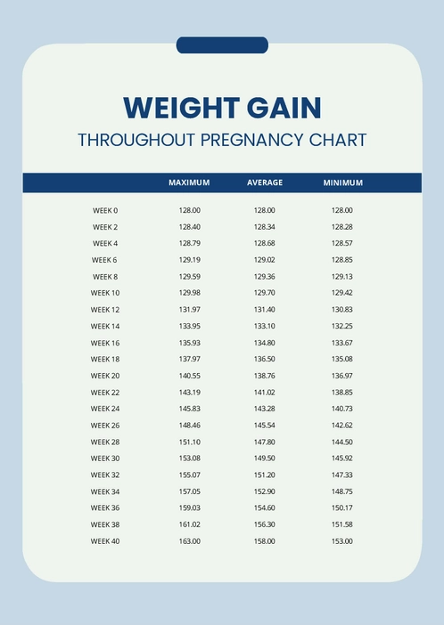 Weight Gain Throughout Pregnancy Chart