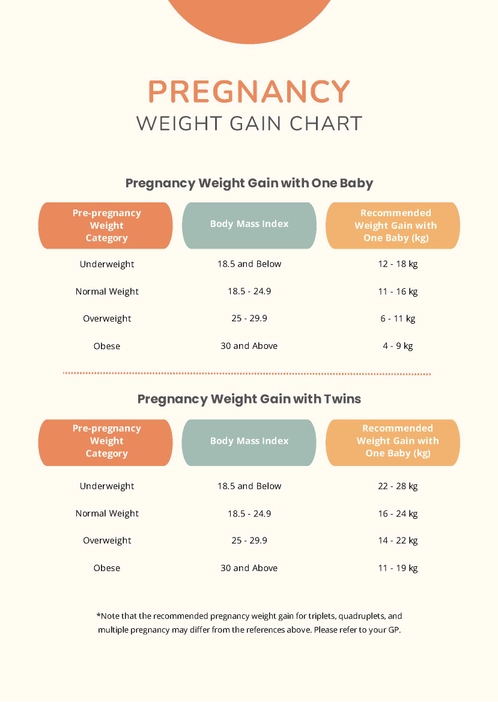 Simple Pregnancy Weight Gain Chart