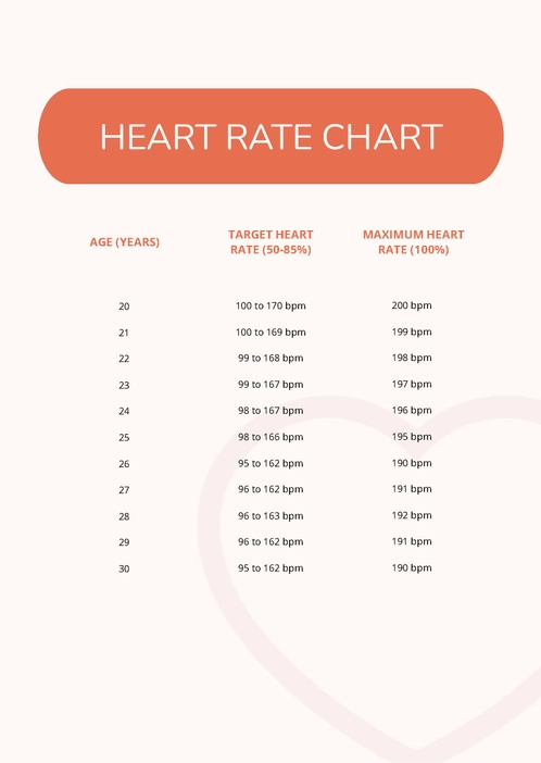 Simple Heart Rate Chart Simple Heart Rate Chart