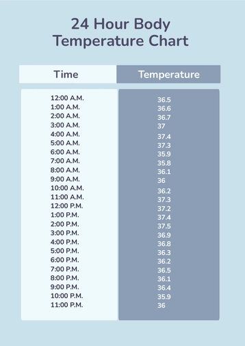 24 Hour Body Temperature Chart