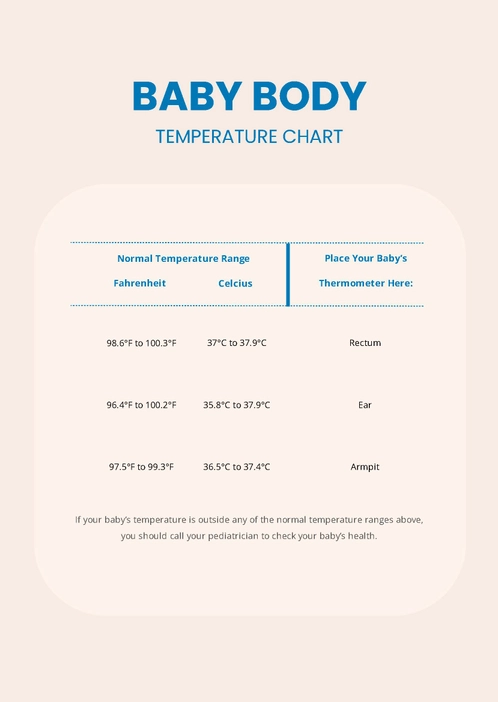 Baby Body Temperature Chart
